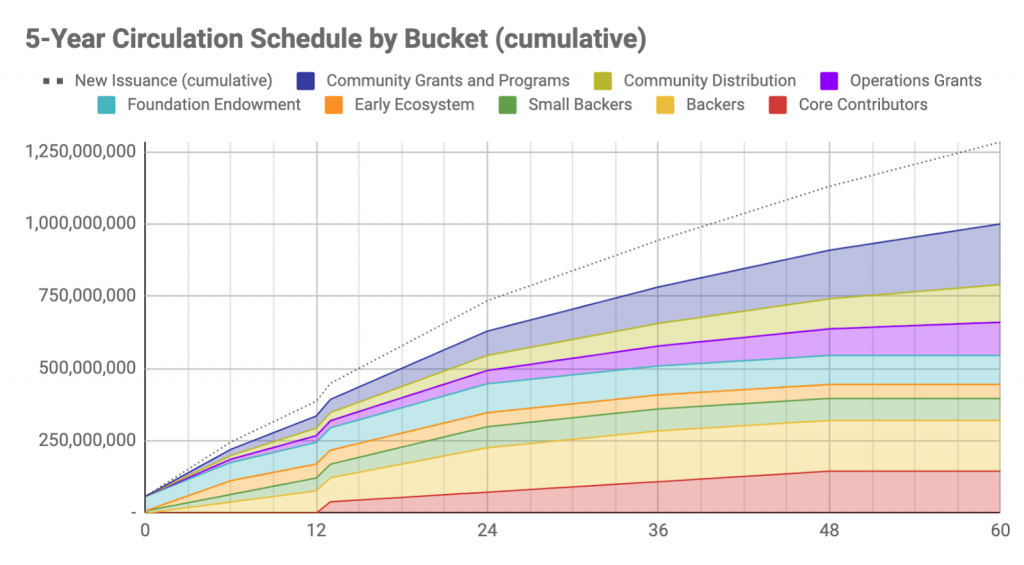 Ce este NEAR Protocol (NEAR)?  APROAPE Cryptocurrency Complete