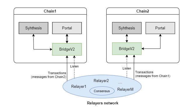 Symbiosis Finance คืออะไร?  สิ่งที่ต้องรู้เกี่ยวกับโทเค็น SIS