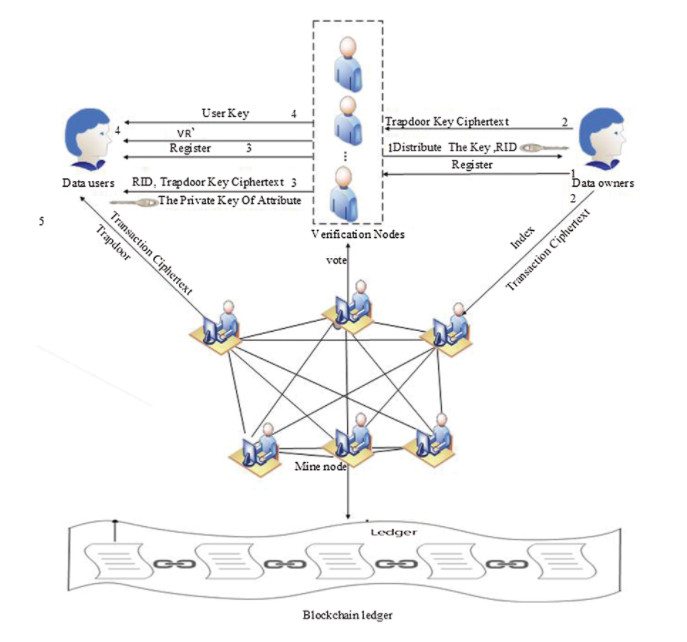 Что такое График?  Вся информация о The Graph и токене GRT.