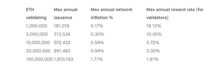 Lido Finans nedir?  Lido Finance ve LDO .token hakkında tüm bilgiler