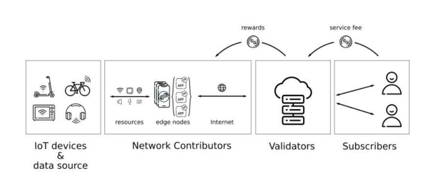 Wat is een knooppuntnetwerk?  Details over Nodle Network en NODL-tokentoken