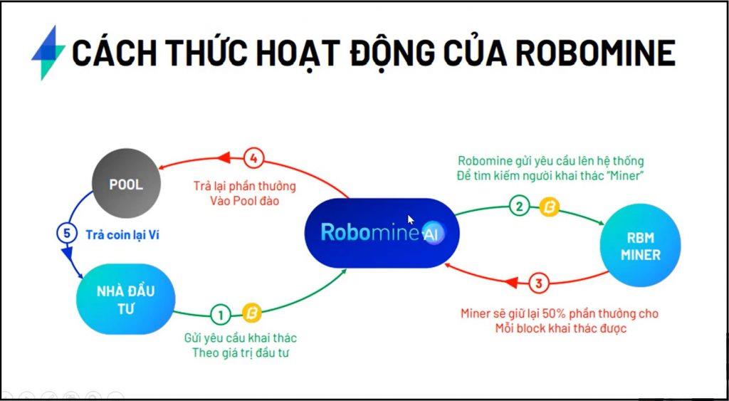 Advertencia: ¿Estafa Robomine?  ¿Dónde está la verdad?