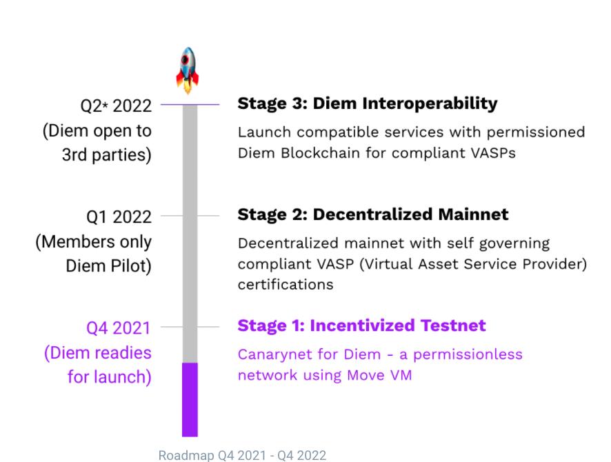 Что такое проект Pontem Network?  Основная информация о Pontem Network