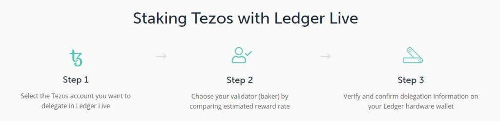 Tezos คืออะไร?  ทั้งหมดเกี่ยวกับโครงการ Tezos และโทเค็น XTZ