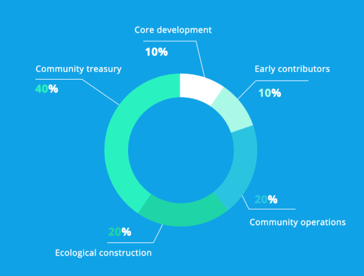 H2O DAO nedir?  H2O DAO ve token H2O hakkında bilinmesi gerekenler