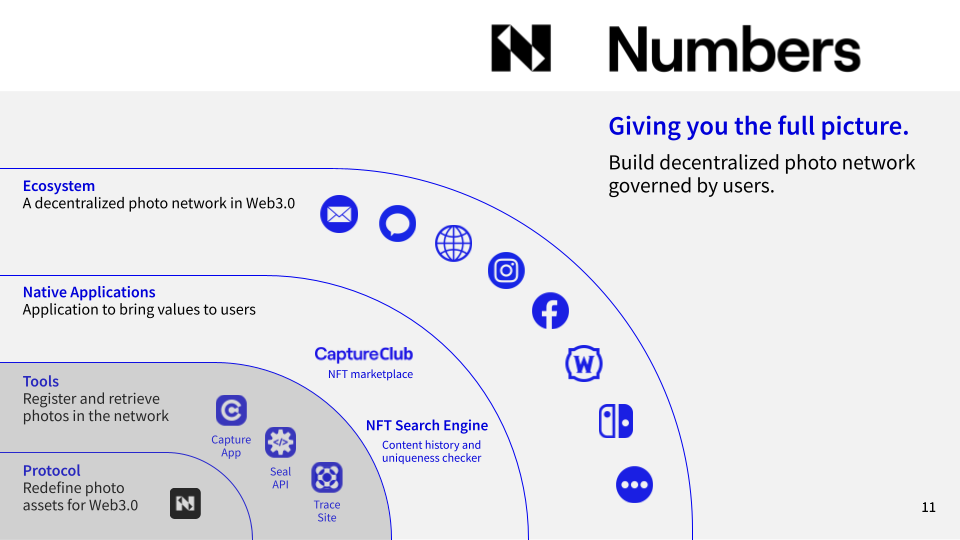 โปรโตคอลหมายเลขคืออะไร?  ภาพรวมของโทเค็น NUM