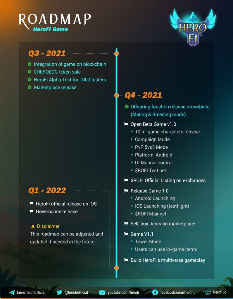 HeroFi nedir?  NFT HeroFi oyunu hakkında bilmeniz gereken bilgiler