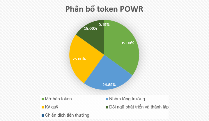 Powerledger (POWR) nedir?  Powerledger projesi ve POWR belirteci hakkında bilmeniz gereken her şey