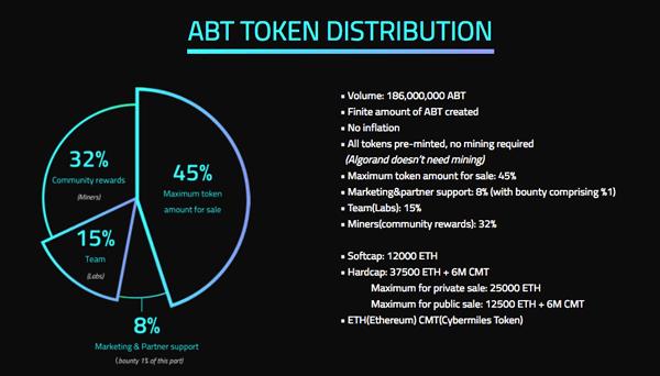 ArcBlock nedir?  ABT hakkında daha fazla bilgi edinin.