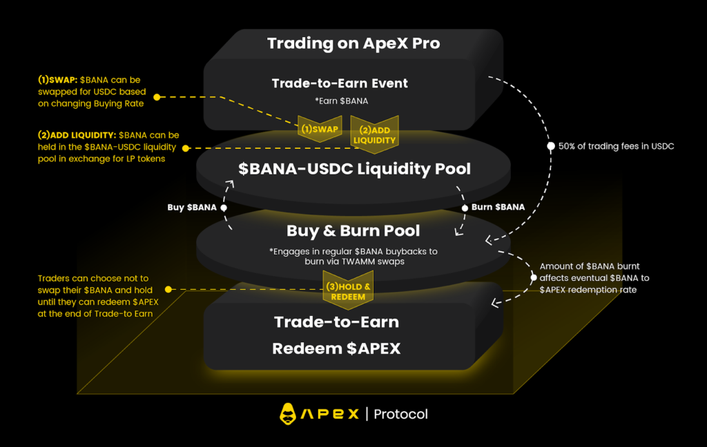 ApeX Pro: 모든 트레이더를 위한 간소화된 DEX