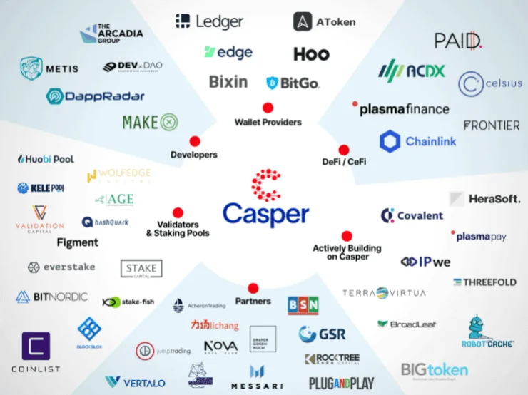เครือข่ายแคสเปอร์คืออะไร?  ข้อมูลเกี่ยวกับ Casper Network และโทเค็น CSPR
