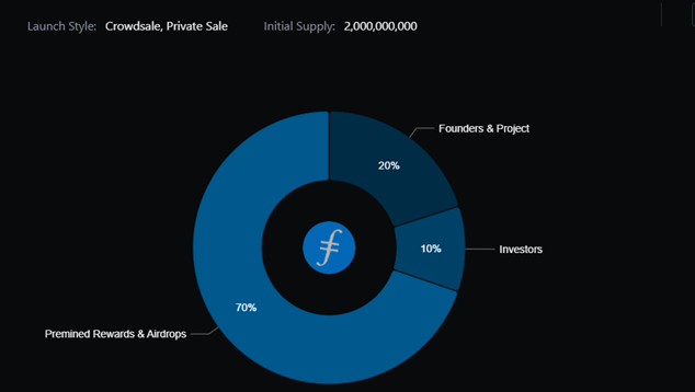 Filecoin คืออะไร?  ข้อมูลเกี่ยวกับโครงการ Filecoin และโทเค็นโทเค็น FIL