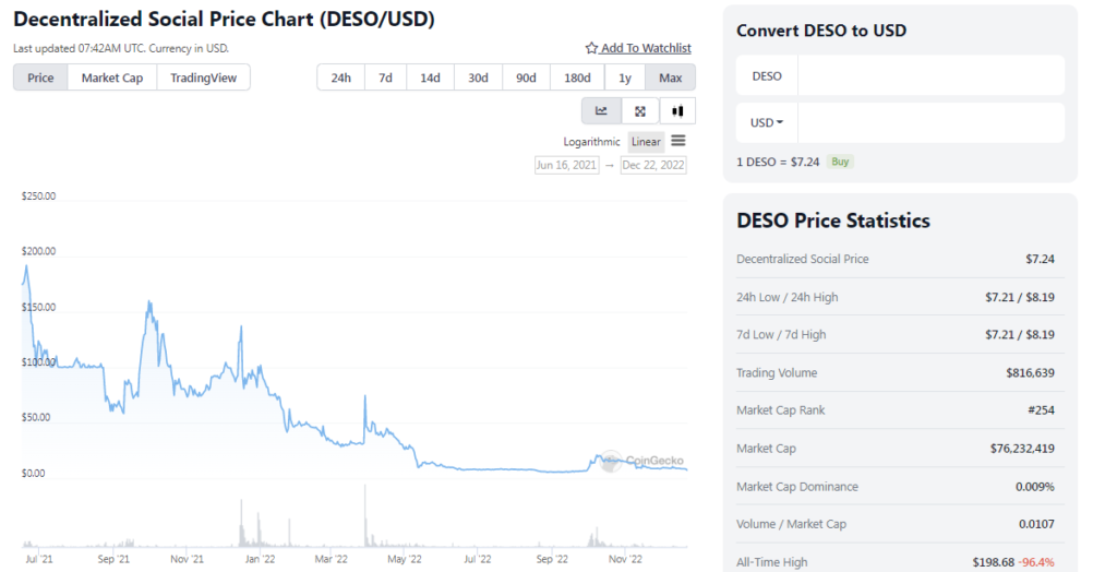 DeSo Crypto: Merkezi Olmayan Topluluk için Blok Zinciri Katmanı 1