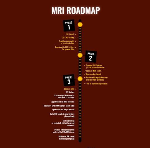 Marshall Rogan Inu คืออะไร?  ภาพรวมโดยละเอียดของโทเค็น MRI