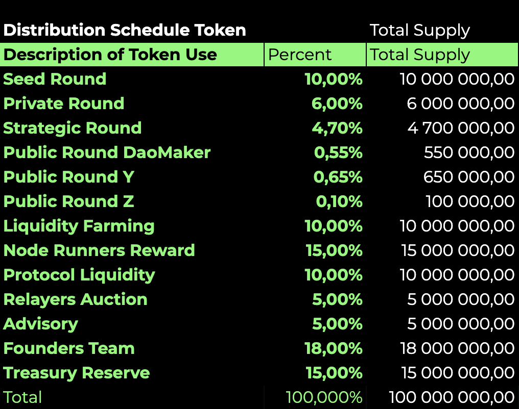 Simbiyoz Finans nedir?  SIS .token hakkında bilinmesi gerekenler