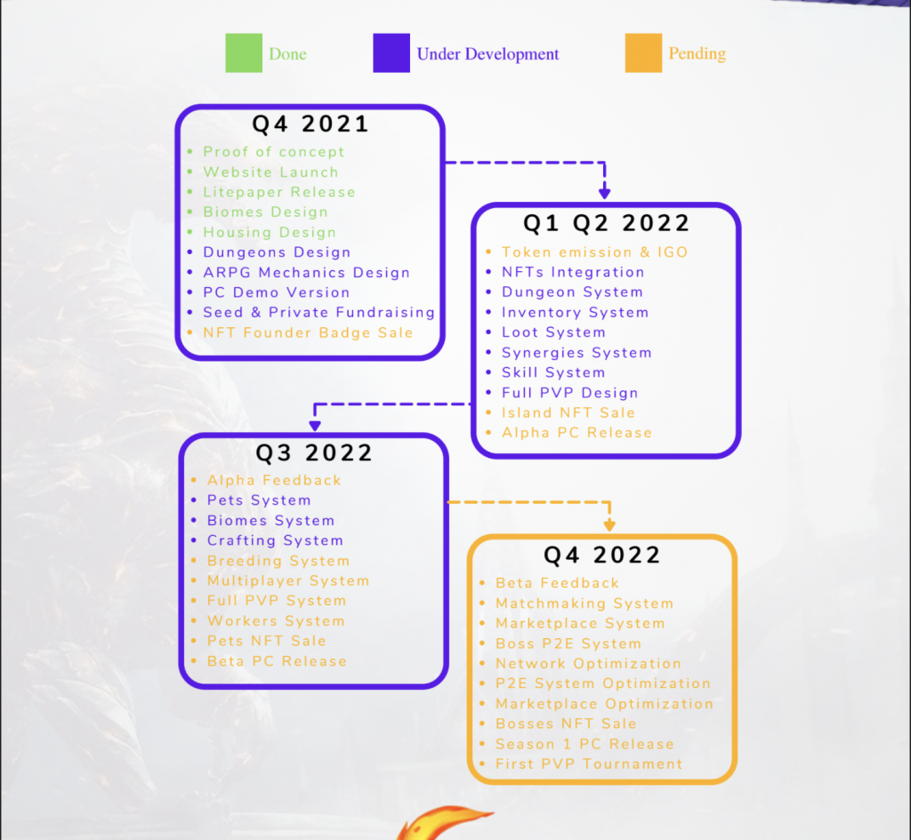 Synergy Land คืออะไร?  ข้อมูลพื้นฐานเกี่ยวกับโครงการและโทเค็น SNG & ACN