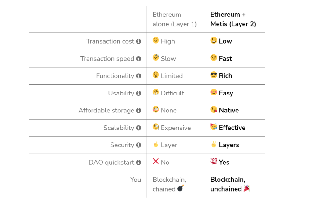 MetisDAO projesi nedir?  MetisDAO ve METIS .token hakkında temel bilgiler