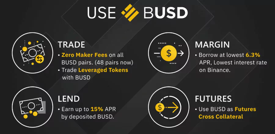 Binance USD (BUSD) nedir?  Binance'te nasıl BUSD satın alınacağına ilişkin talimatlar