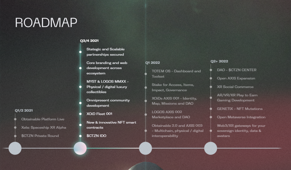 Totem Roadmap