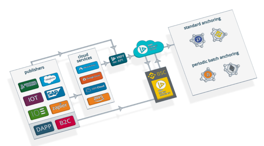 Apa itu VIDT Datalink (VIDT)?  Hal-hal yang perlu diketahui tentang VIDT Datalink dan VIDT .token