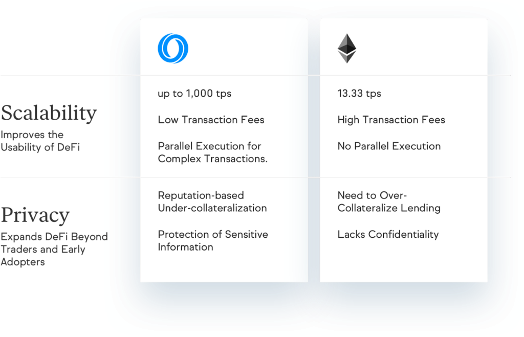 Oasis Ağı nedir?  Oasis Network ve ROSE .coin hakkında tüm bilgiler