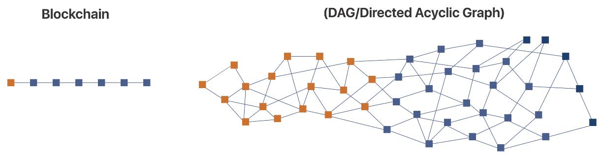 Что такое Фантом (ФТМ)?  Стоит ли инвестировать в токены FTM?