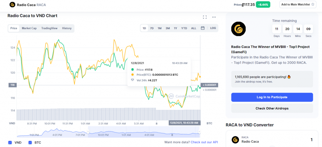 Radio Caca Token Analizi (RACA): Öne çıkan nedir?