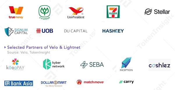 เวโลคืออะไร?  ภาพรวมของโครงการ Velo และโทเค็น VELO Token