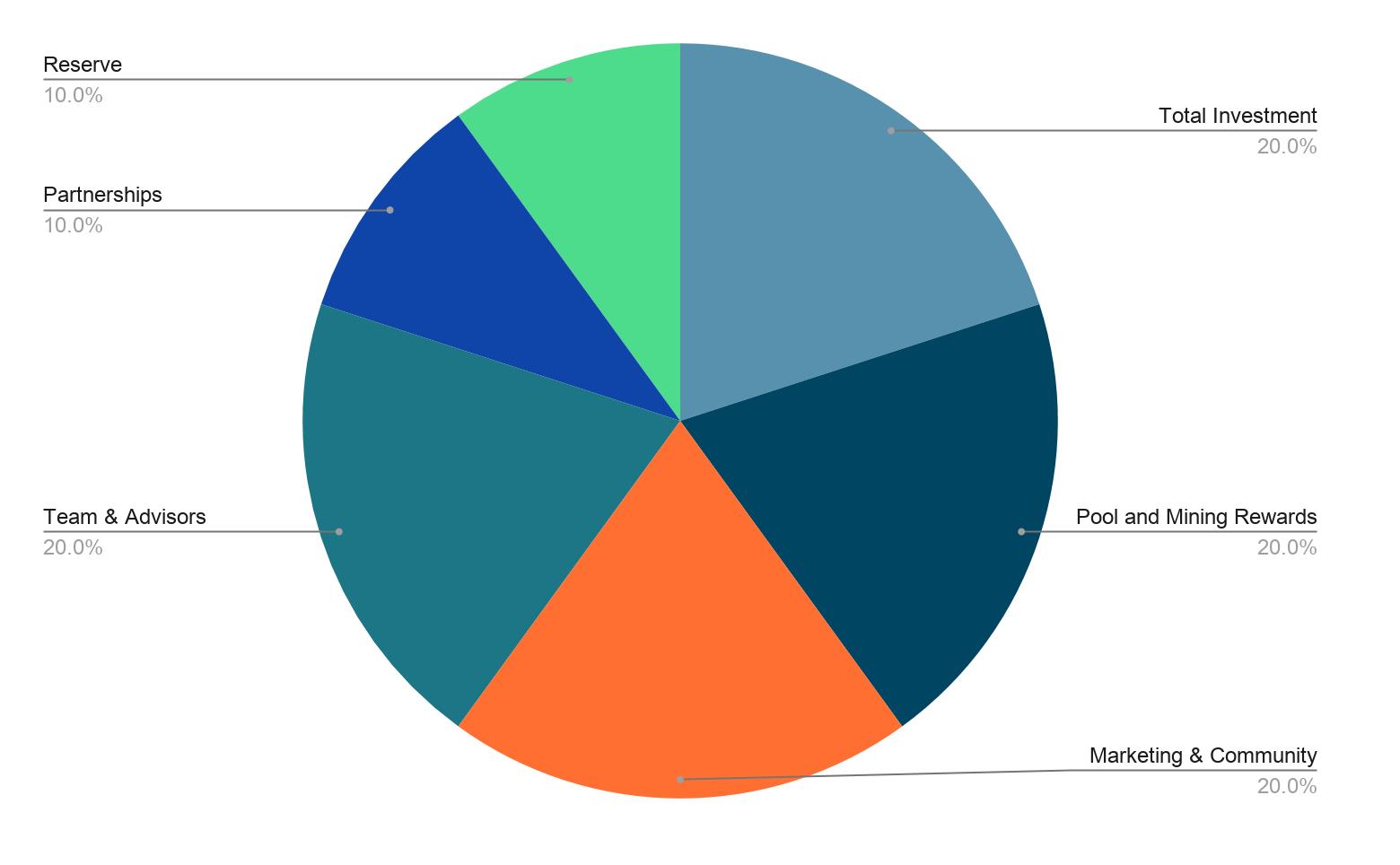 Wat is Roseon Finance?  Lees meer over het Roseon Finance-project