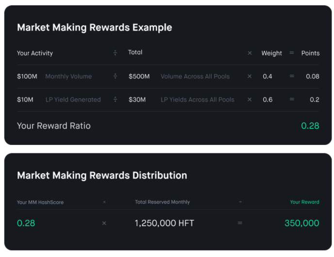 해시플로우란?  Hashflow 프로젝트 세부 정보