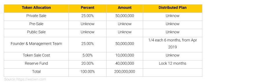 WeOwn (CHX) nedir?  CHX .token'a ayrıntılı genel bakış