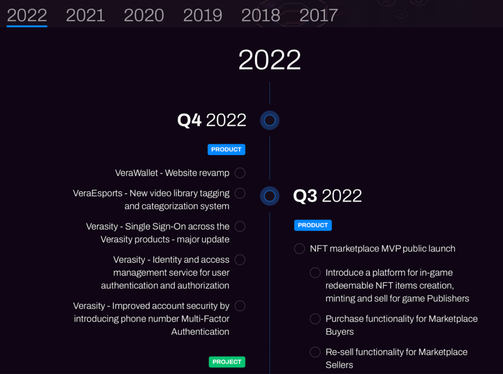 Apa itu Kejujuran?  Mendekode informasi tentang proyek dan VRA .token