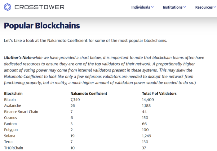 Avalanche ve Solana blockchain karşılaştırması (Birinci Bölüm)