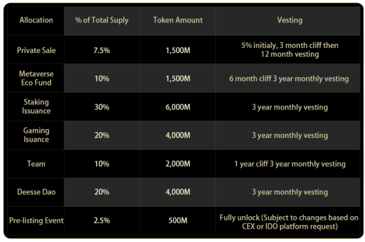 Deesse nedir?  Deesse ve LOVE .token hakkında tüm bilgiler