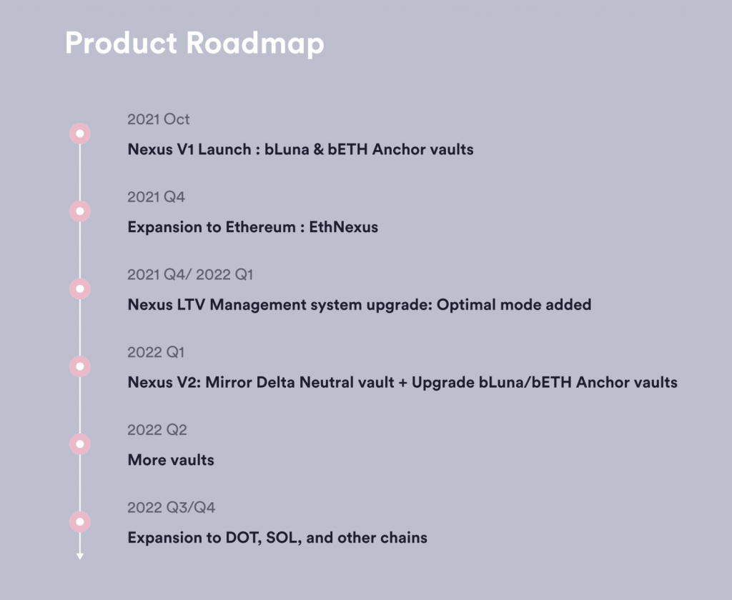 โปรโตคอล Nexus คืออะไร  เรียนรู้เกี่ยวกับ Nexus Protocol และโทเค็น $PSI