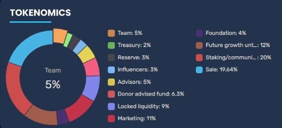 Analysis of the notable highlights of the 5ireChain project