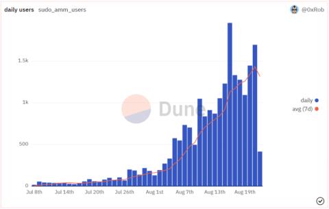 ¿Qué es Sudoswap? Más información sobre la plataforma de negociación NFT descentralizada