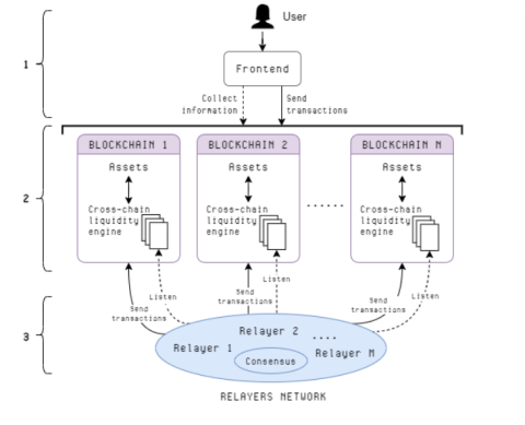 Simbiyoz Finans nedir? SIS .token hakkında bilinmesi gerekenler