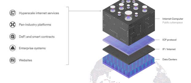 Internet Computer Protocol คืออะไร?  ข้อมูลทั้งหมดเกี่ยวกับโครงการและโทเค็น ICP