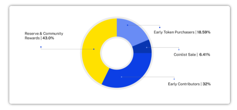 O que é tribal?  Todas as informações sobre o token Tribal e TRIBL