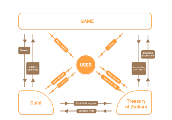 Zodyum nedir?  Zodium ve ZODI .token hakkında ayrıntılar