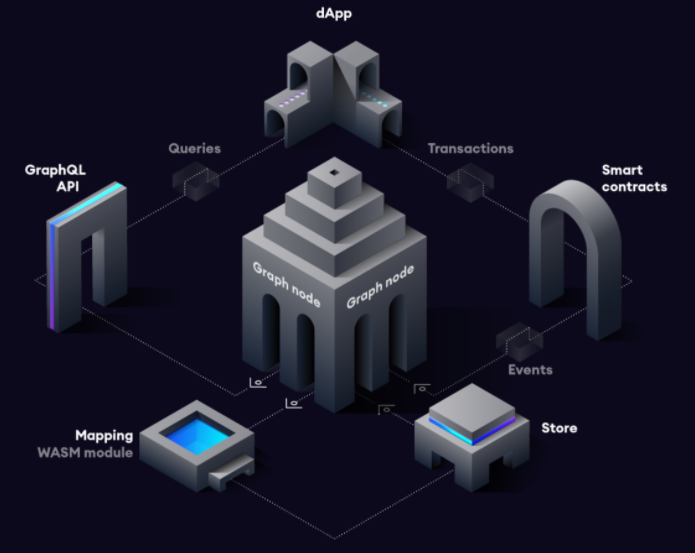 Что такое График?  Вся информация о The Graph и токене GRT.