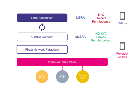 ما هي شبكة فالا؟  معلومات حول شبكة Phala و PHA المسكوكة