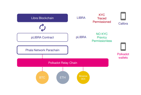 Wat is Phala-netwerk?  Informatie over Phala Network en munt PHA