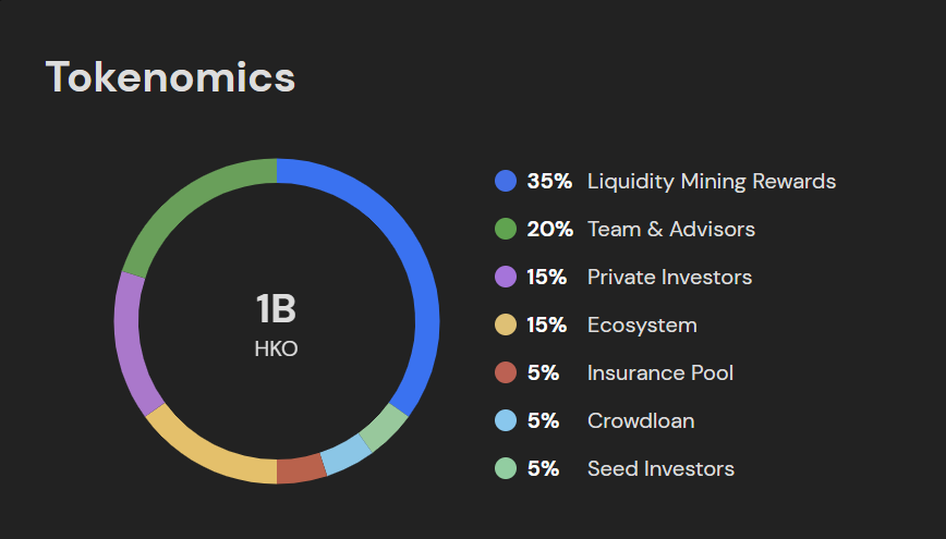 Heiko Finans nedir?  Heiko Finance & token HKO hakkında bilgiler