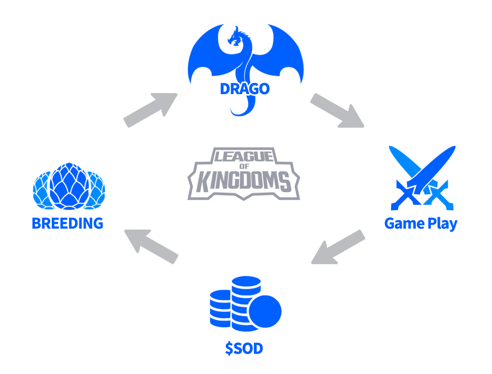 League of Kingdoms คืออะไร?  ครบชุดของโครงการและโทเค็น LOKA