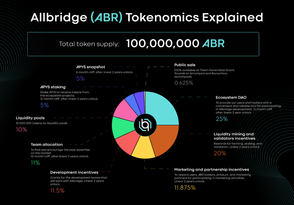 Lido Finans nedir?  Lido Finance ve LDO .token hakkında tüm bilgiler