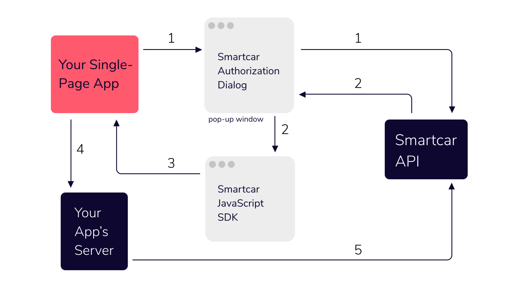 Akış nedir?  Flow coin hakkında temel bilgiler