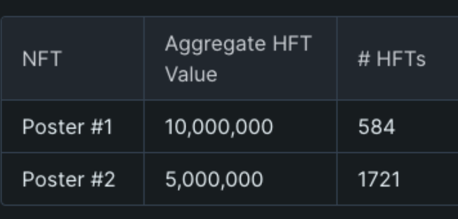 해시플로우란?  Hashflow 프로젝트 세부 정보