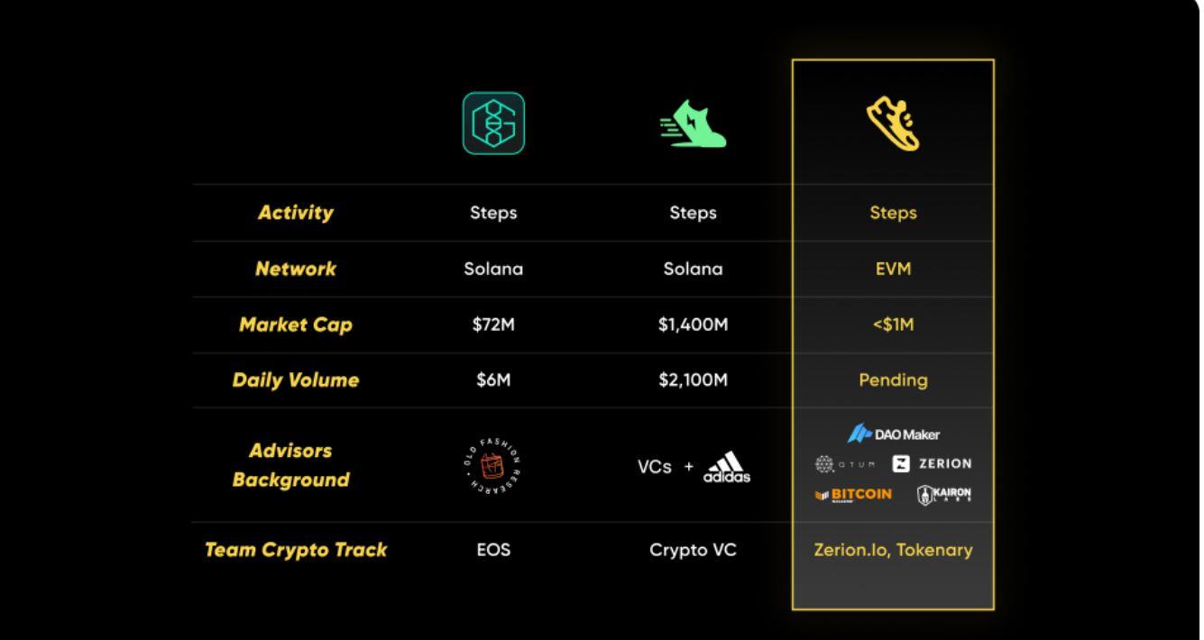 Adım Uygulaması (FITFI) nedir?  FITFI .tokeninin ayrıntıları